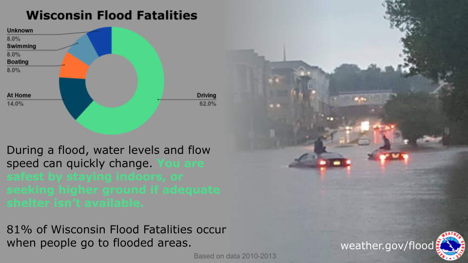 Flood Safety Awareness Week In Wisconsin 7642